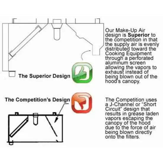 10ft ETL Listed Hood System w/ Make-Up Air & Exhaust Fans 10ft ETL Listed Hood System w/ Make-Up Air & Exhaust Fans